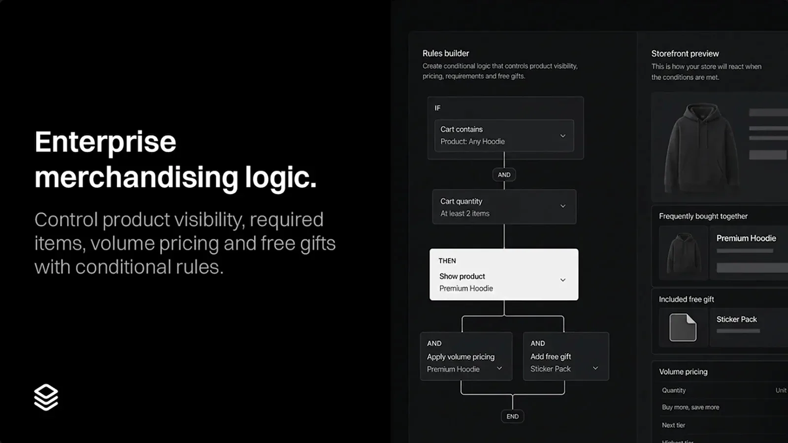 Kitenzo rules builder with if, and, then conditions for product visibility, volume pricing and a free gift