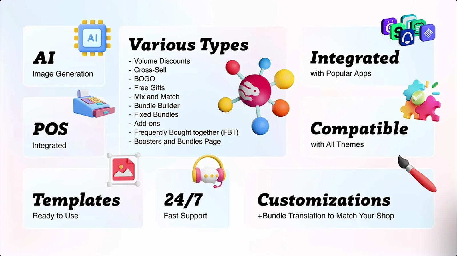 Fast Bundle App Store image listing its bundle types, from volume discounts and BOGO to mix and match and bundle builder